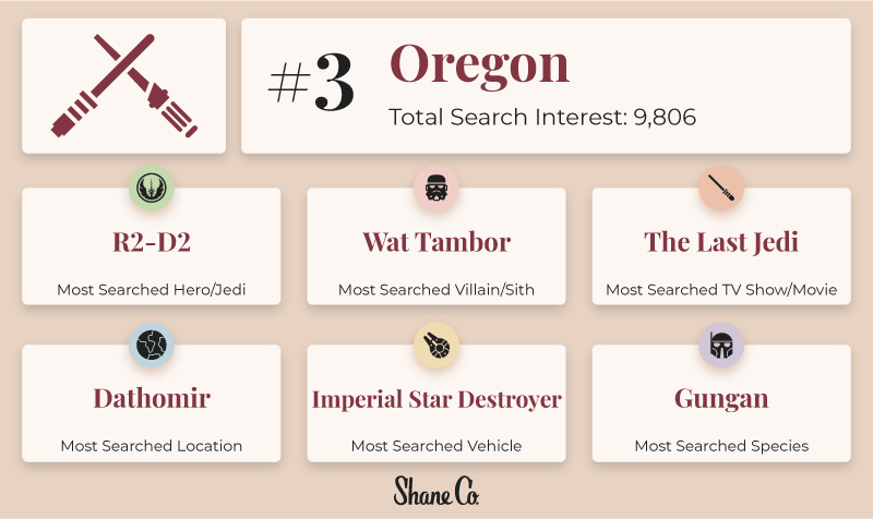 Shane Co. Star Wars Report