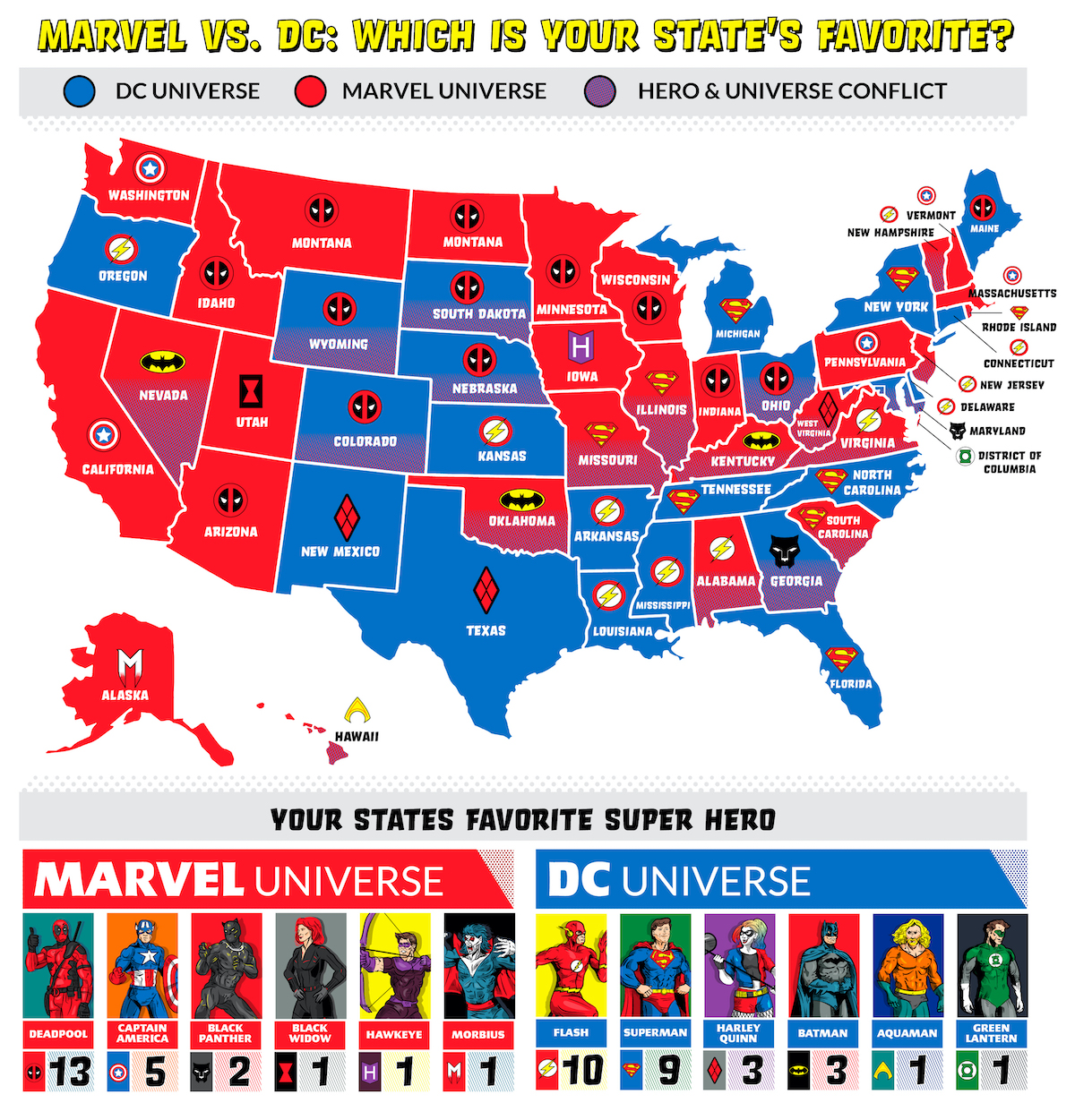 Marvel vs. DC Comics
